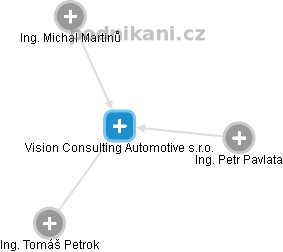 Vision Consulting Automotive s.r.o. - náhled vizuálního zobrazení vztahů obchodního rejstříku