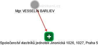 Společenství vlastníků jednotek Jinonická 1026, 1027, Praha 5 - náhled vizuálního zobrazení vztahů obchodního rejstříku