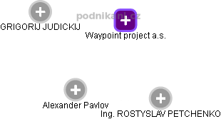 Waypoint project a.s. - náhled vizuálního zobrazení vztahů obchodního rejstříku
