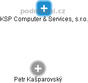 KSP Computer & Services, s.r.o. - náhled vizuálního zobrazení vztahů obchodního rejstříku