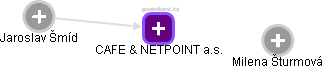 CAFE & NETPOINT a.s. - náhled vizuálního zobrazení vztahů obchodního rejstříku