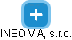INEO VIA, s.r.o. - náhled vizuálního zobrazení vztahů obchodního rejstříku