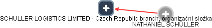 SCHULLER LOGISTICS LIMITED - Czech Republic branch, organizační složka - náhled vizuálního zobrazení vztahů obchodního rejstříku