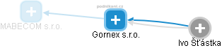 Gornex s.r.o. - náhled vizuálního zobrazení vztahů obchodního rejstříku