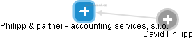 Philipp & partner - accounting services, s.r.o. - náhled vizuálního zobrazení vztahů obchodního rejstříku
