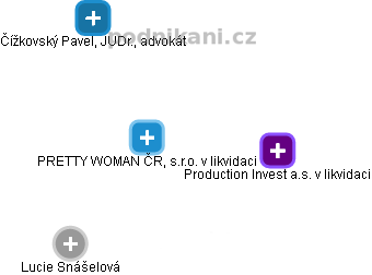 PRETTY WOMAN ČR, s.r.o. v likvidaci - náhled vizuálního zobrazení vztahů obchodního rejstříku