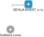 SEVILIA INVEST, s.r.o. - náhled vizuálního zobrazení vztahů obchodního rejstříku