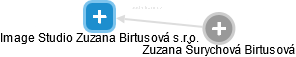 Image Studio Zuzana Birtusová s.r.o. - náhled vizuálního zobrazení vztahů obchodního rejstříku