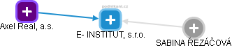 E- INSTITUT, s.r.o. - náhled vizuálního zobrazení vztahů obchodního rejstříku