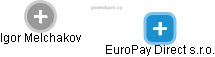 EuroPay Direct s.r.o. - náhled vizuálního zobrazení vztahů obchodního rejstříku