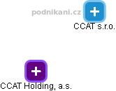 CCAT Holding, a.s. - náhled vizuálního zobrazení vztahů obchodního rejstříku