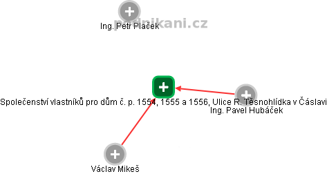 Společenství vlastníků pro dům č. p. 1554, 1555 a 1556, Ulice: R. Těsnohlídka v Čáslavi - náhled vizuálního zobrazení vztahů obchodního rejstříku