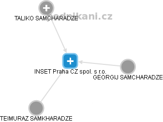 INSET Praha CZ spol. s r.o. - náhled vizuálního zobrazení vztahů obchodního rejstříku