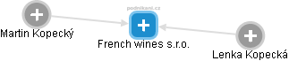 French wines s.r.o. - náhled vizuálního zobrazení vztahů obchodního rejstříku