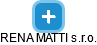 RENA MATTI s.r.o. - náhled vizuálního zobrazení vztahů obchodního rejstříku
