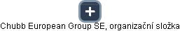 Chubb European Group SE, organizační složka - náhled vizuálního zobrazení vztahů obchodního rejstříku