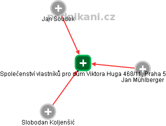 Společenství vlastníků pro dům Viktora Huga 468/11, Praha 5 - náhled vizuálního zobrazení vztahů obchodního rejstříku