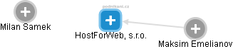 HostForWeb, s.r.o. - náhled vizuálního zobrazení vztahů obchodního rejstříku