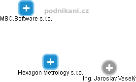 Hexagon Metrology s.r.o. - náhled vizuálního zobrazení vztahů obchodního rejstříku