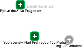 Společenství Nad Přehradou 405,Praha - náhled vizuálního zobrazení vztahů obchodního rejstříku