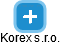 Korex s.r.o. - náhled vizuálního zobrazení vztahů obchodního rejstříku