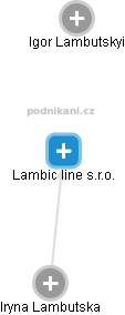 Lambic line s.r.o. - náhled vizuálního zobrazení vztahů obchodního rejstříku