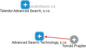 Advanced Search Technology, s.r.o. - náhled vizuálního zobrazení vztahů obchodního rejstříku