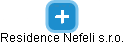 Residence Nefeli s.r.o. - náhled vizuálního zobrazení vztahů obchodního rejstříku