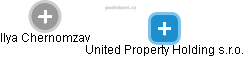 United Property Holding s.r.o. - náhled vizuálního zobrazení vztahů obchodního rejstříku