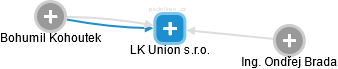 LK Union s.r.o. - náhled vizuálního zobrazení vztahů obchodního rejstříku