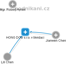 HONG DOU s.r.o. v likvidaci - náhled vizuálního zobrazení vztahů obchodního rejstříku