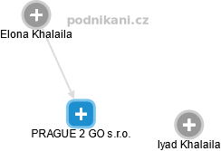 PRAGUE 2 GO s.r.o. - náhled vizuálního zobrazení vztahů obchodního rejstříku