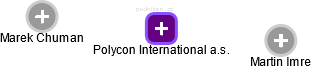 Polycon International a.s. - náhled vizuálního zobrazení vztahů obchodního rejstříku