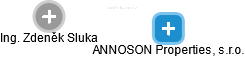 ANNOSON Properties, s.r.o. - náhled vizuálního zobrazení vztahů obchodního rejstříku