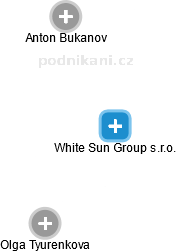 White Sun Group s.r.o. - náhled vizuálního zobrazení vztahů obchodního rejstříku