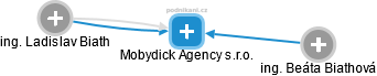 Mobydick Agency s.r.o. - náhled vizuálního zobrazení vztahů obchodního rejstříku