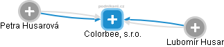 Colorbee, s.r.o. - náhled vizuálního zobrazení vztahů obchodního rejstříku