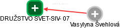 DRUŽSTVO SVET-SIV- 07 - náhled vizuálního zobrazení vztahů obchodního rejstříku