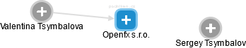 Openfx s.r.o. - náhled vizuálního zobrazení vztahů obchodního rejstříku