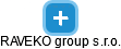 RAVEKO group s.r.o. - náhled vizuálního zobrazení vztahů obchodního rejstříku