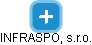 INFRASPOL, s.r.o. - náhled vizuálního zobrazení vztahů obchodního rejstříku