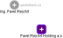 Pavel Rejchrt Holding a.s. - náhled vizuálního zobrazení vztahů obchodního rejstříku