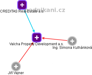Valcha Property Development a.s. - náhled vizuálního zobrazení vztahů obchodního rejstříku