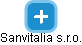 Sanvitalia s.r.o. - náhled vizuálního zobrazení vztahů obchodního rejstříku