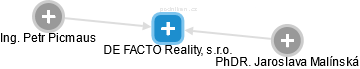 DE FACTO Reality, s.r.o. - náhled vizuálního zobrazení vztahů obchodního rejstříku