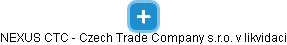 NEXUS CTC - Czech Trade Company s.r.o. v likvidaci - náhled vizuálního zobrazení vztahů obchodního rejstříku
