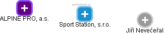 Sport Station, s.r.o. - náhled vizuálního zobrazení vztahů obchodního rejstříku