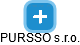 PURSSO s.r.o. - náhled vizuálního zobrazení vztahů obchodního rejstříku
