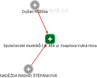Společenství vlastníků č.p. 464 ul. Kvapilova Kutná Hora - náhled vizuálního zobrazení vztahů obchodního rejstříku