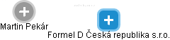 Formel D Česká republika s.r.o. - náhled vizuálního zobrazení vztahů obchodního rejstříku